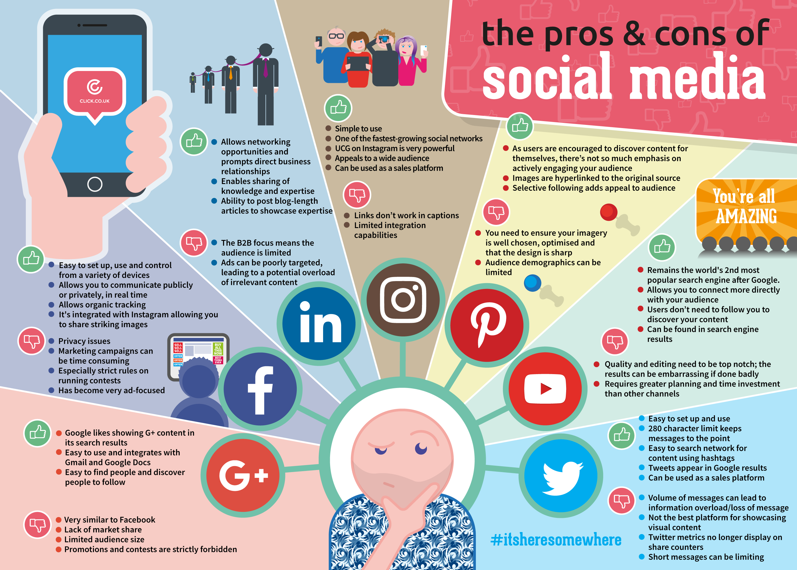 Social Media Good Vs Bad All Peers