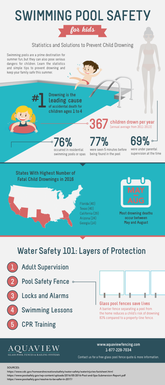 Infographic: Swim Safe This Summer