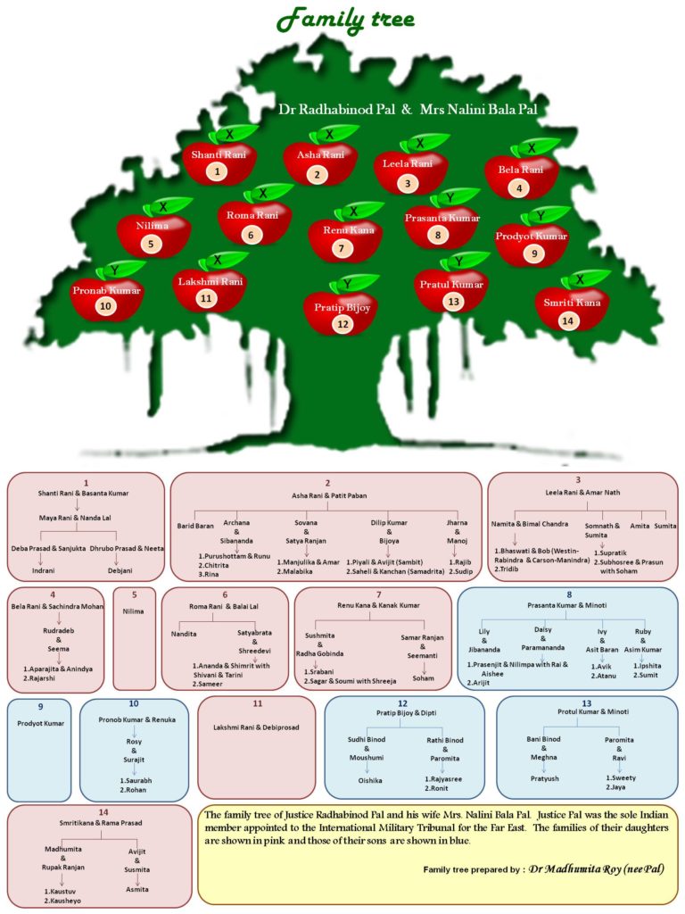 Family_tree_final_Sept_2015_(1) - All Peers